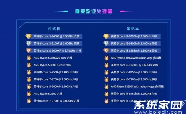 鲁大师CPU排行榜跑分天梯图2