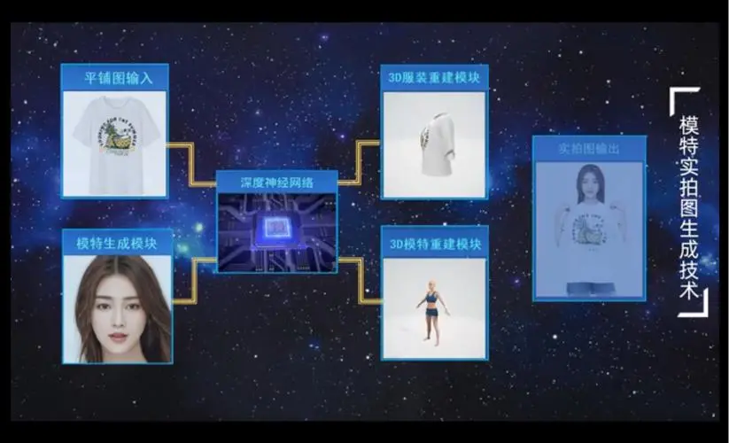 阿里AI智能模特塔玑技术解析