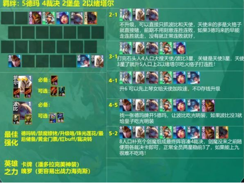 云顶之弈S95火格天使阵容运营思路
