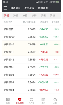 产业分布图