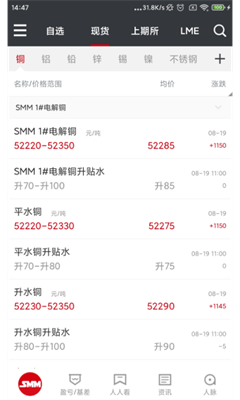行情数据界面